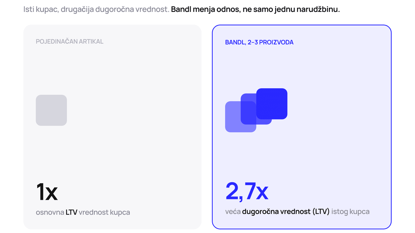 cart-inline-bundle-ltv.png