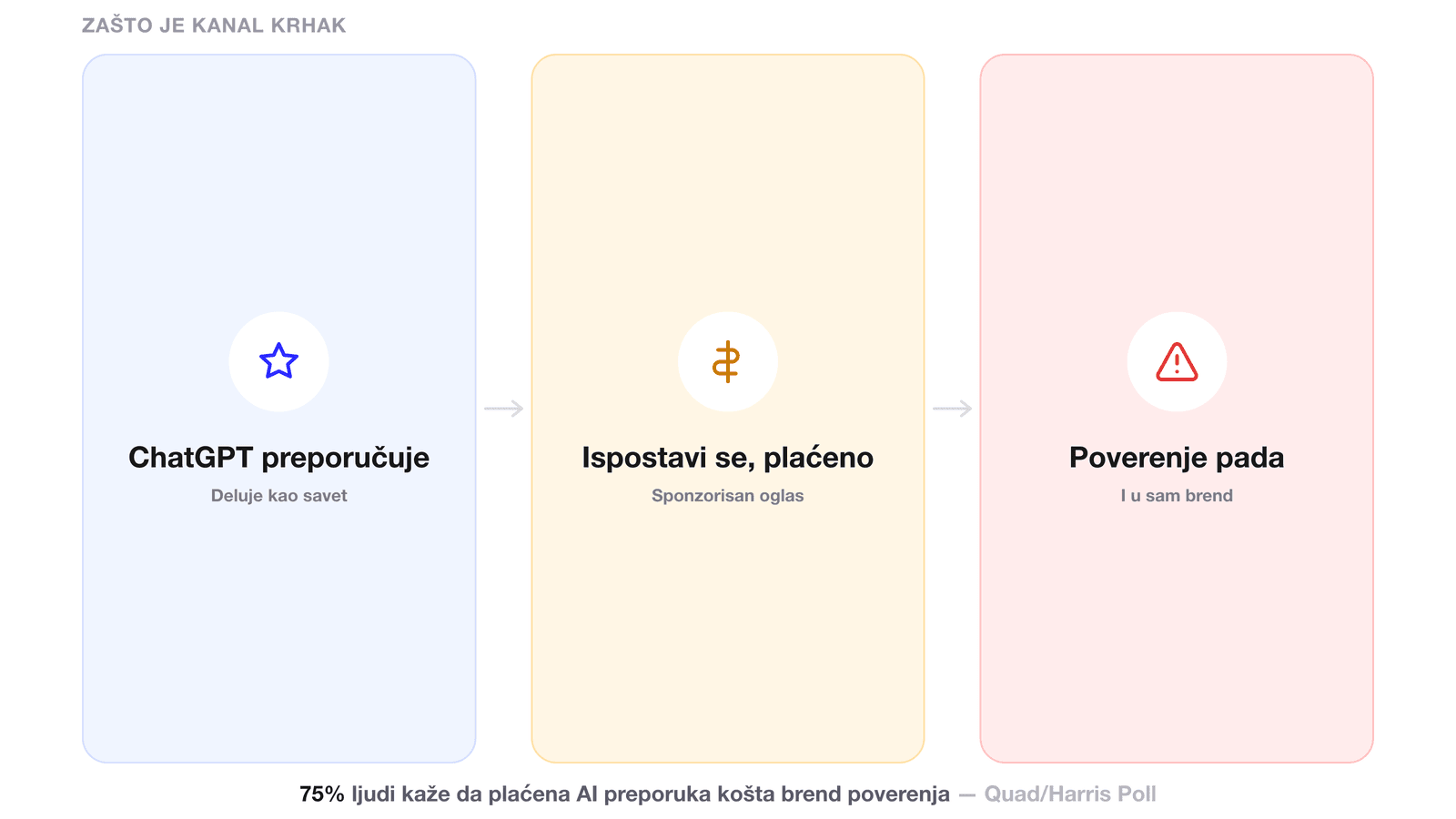 inline-02-mehanizam-poverenja.png